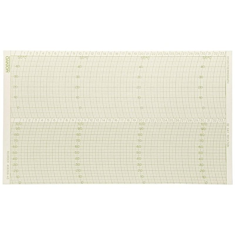 Oakton ورق رسم WD-08368-11 لجهاز الهيغروثيرموغراف ثلاثي السرعات، 0 درجة فهرنهايت، دوران لمدة يوم واحد - Image 2